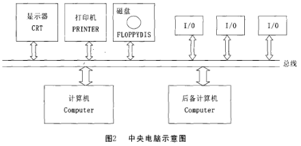 测验系统示意图