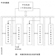 电脑操控系统归纳介绍