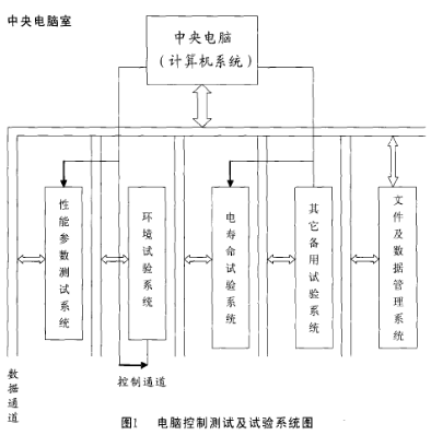 中心电脑示意图