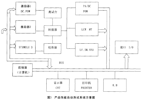 电实验自动检测系统示意图