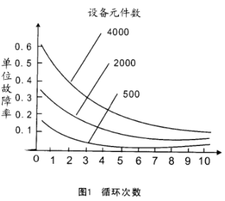 温度循环次数表