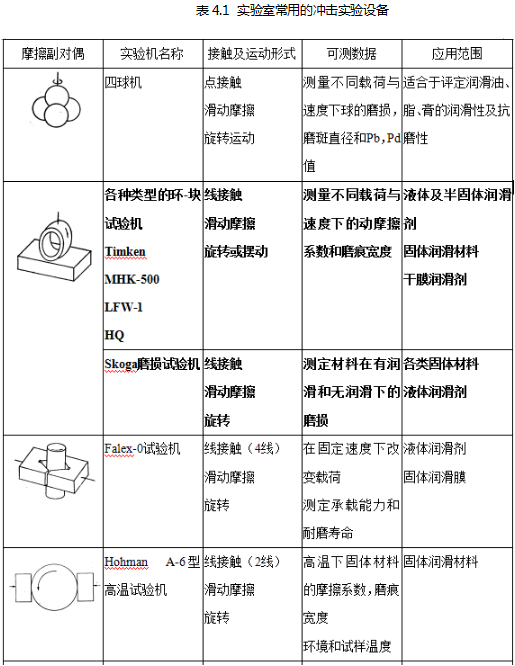 实验室常用的冲击实验设备