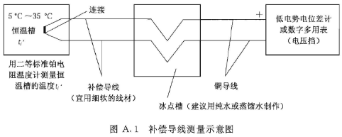 补偿导线测量示意图