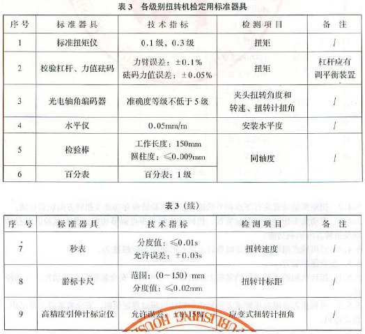 各级别扭转机检定用标准器具