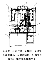 螺杆式机械真空泵