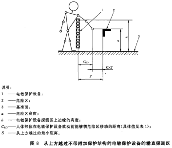 上方跳过不带附加维护构造的笔直勘探区