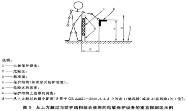 避免从上方跳过与维护构造图