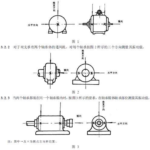 测量部位示意图