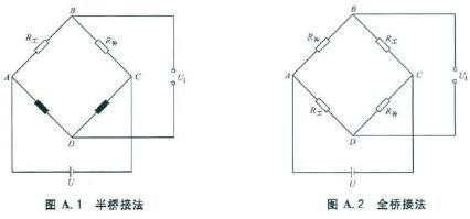 电阻应变计与应变仪的桥路衔接