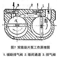 双级旋片泵工作原理图