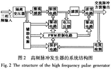 高频脉冲发生器的系统结构图