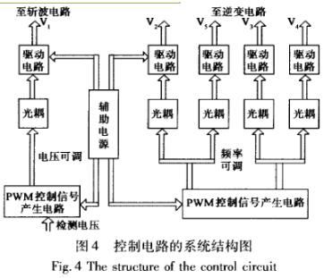 控制电路的系统结构图