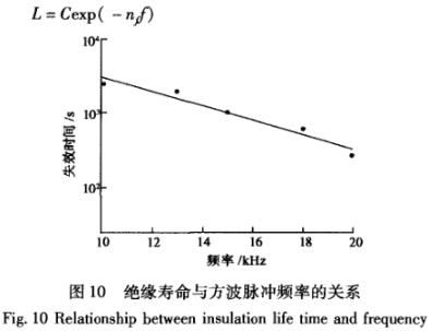 绝缘夺命与方波脉冲频率的关系