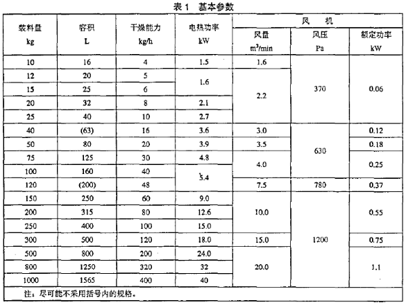 基本参数表