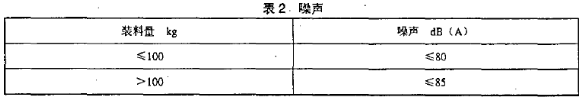  干燥机的噪声(芦压级)表